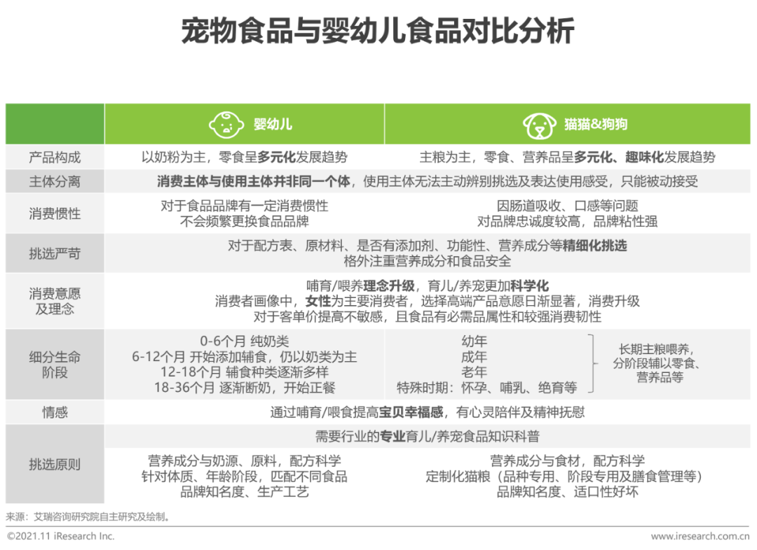 2021年中国宠物食品行业研究报告(图15)