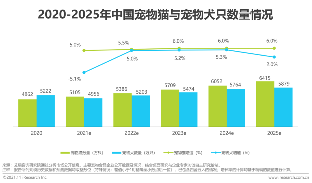 2021年中国宠物食品行业研究报告(图11)