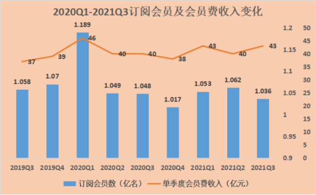 视频网站“剧场化”，腾讯视频为何迟迟不接招？(图12)