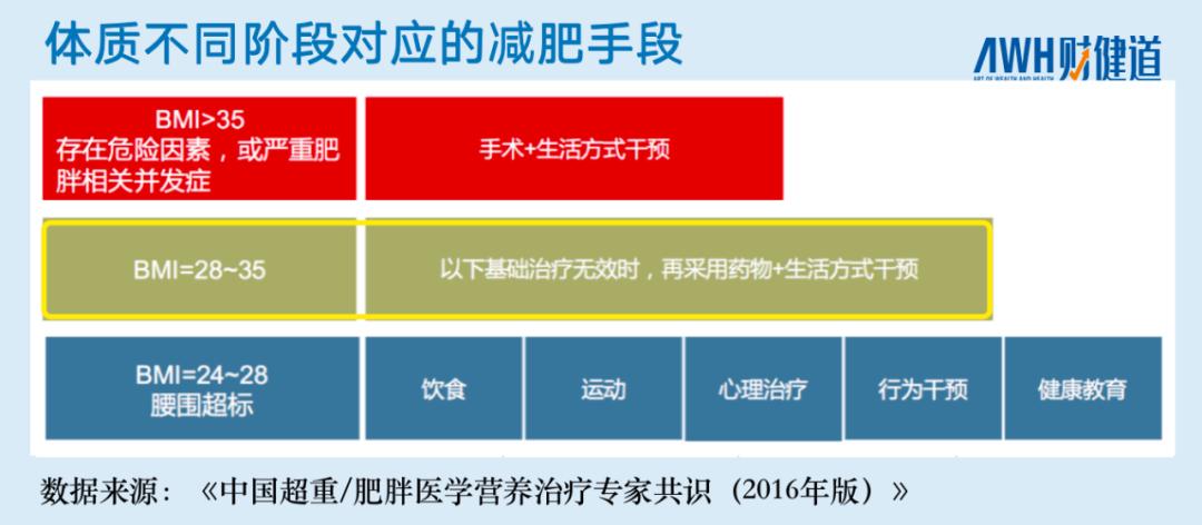 减肥药物奥利司他的作用机制是_药物减肥_减肥药物前十名