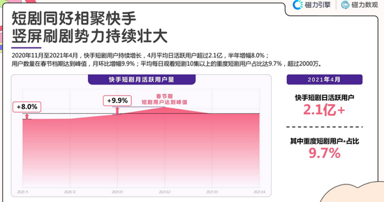 视频网站“剧场化”，腾讯视频为何迟迟不接招？(图13)