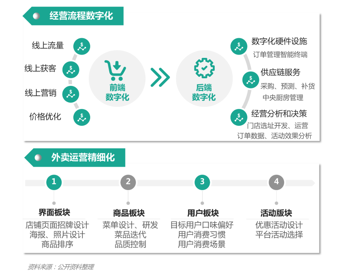 2021餐饮外卖商户研究报告(图21)