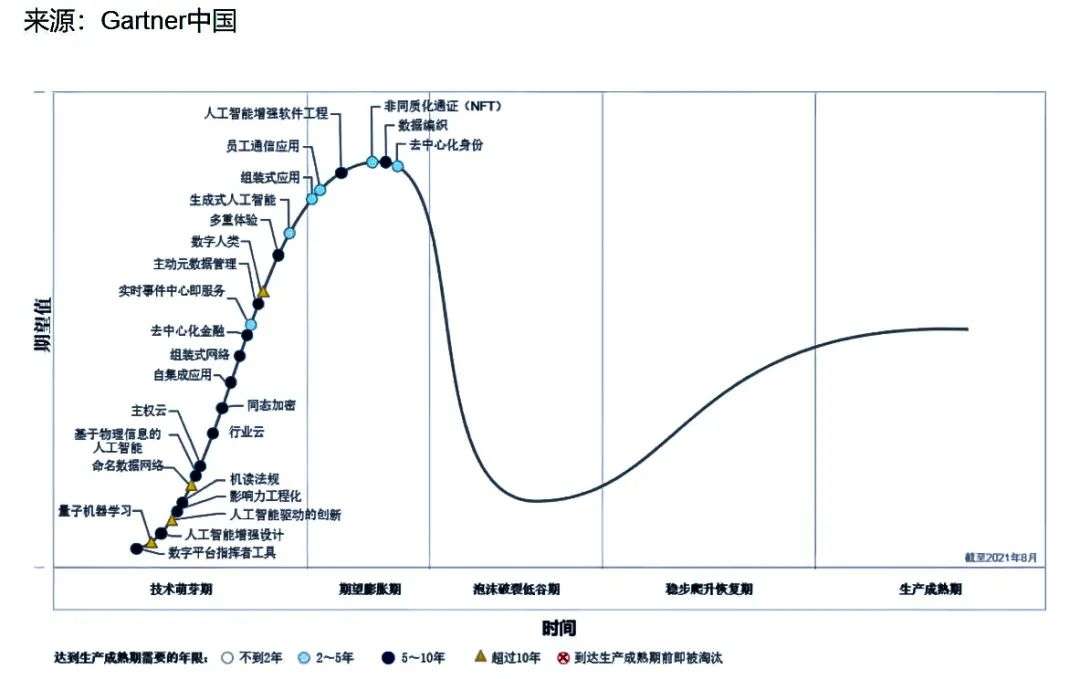 沈南鹏说all in加密货币，做局还是内卷？_详细解读_最新资讯_热点事件