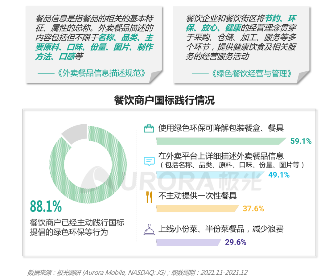 2021餐饮外卖商户研究报告(图14)