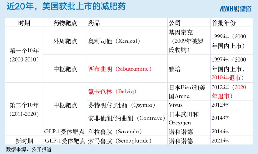 减肥药物奥利司他的作用机制是_药物减肥_减肥药物前十名