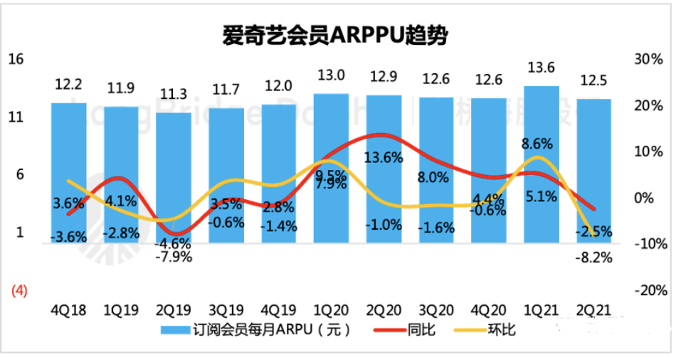 视频网站“剧场化”，腾讯视频为何迟迟不接招？(图2)