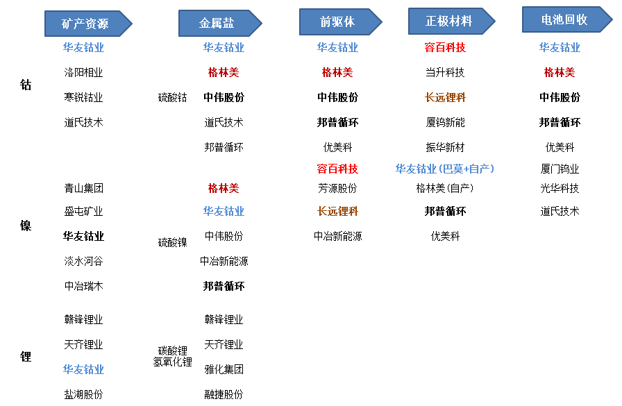 正极风云：磷酸铁锂VS三元锂电(图4)