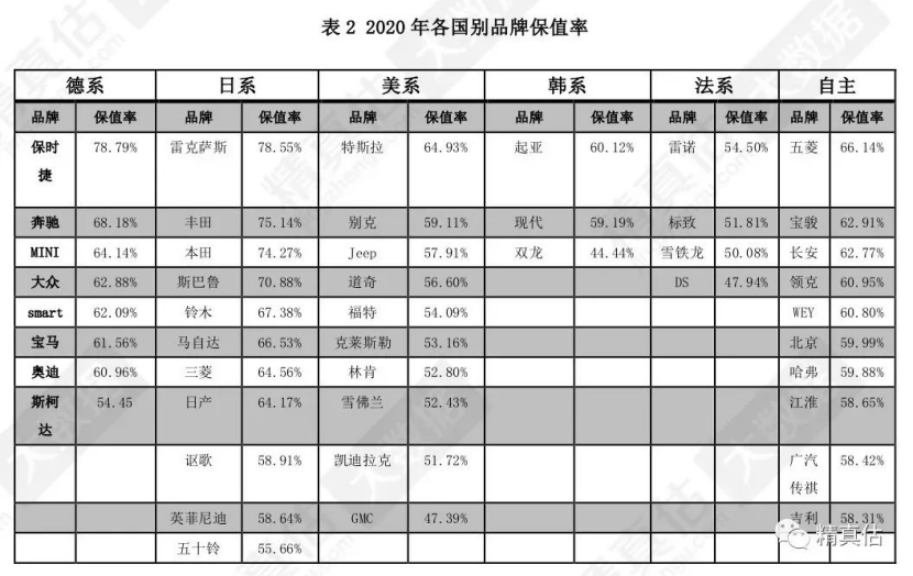 为什么日本司机更爱买二手车 36氪