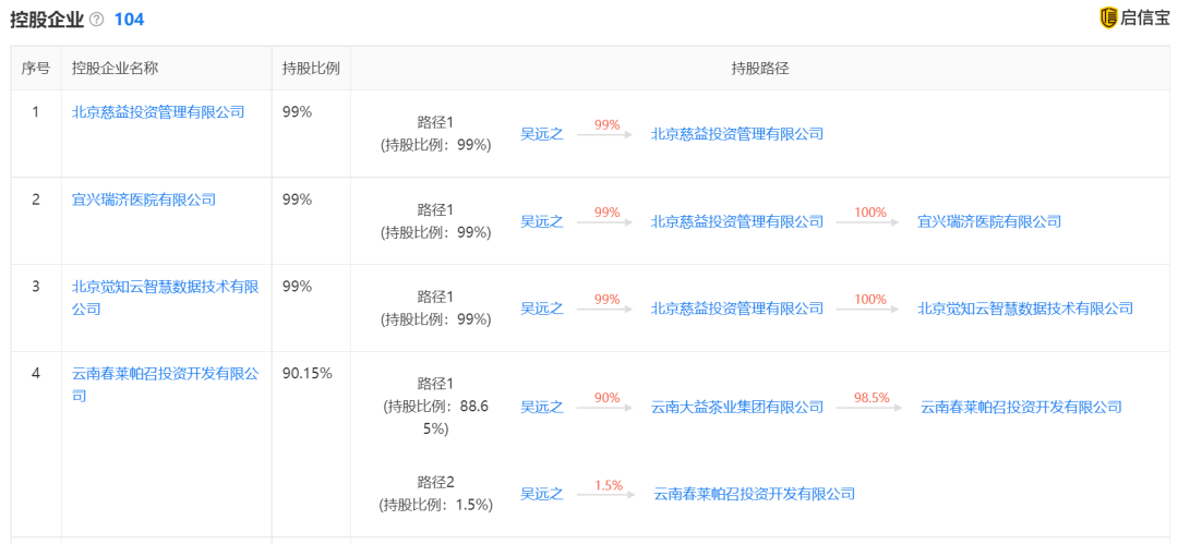 55岁“茶王”突然去世，控股104家企业，他家普洱茶饼曾被炒到上千万(图4)