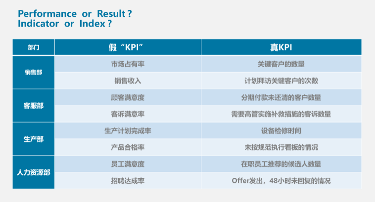 OKR，陷阱 or 利器？(图3)