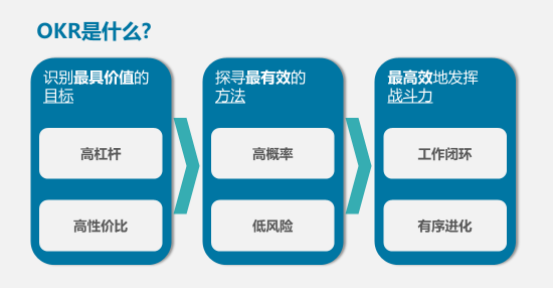 OKR，陷阱 or 利器？