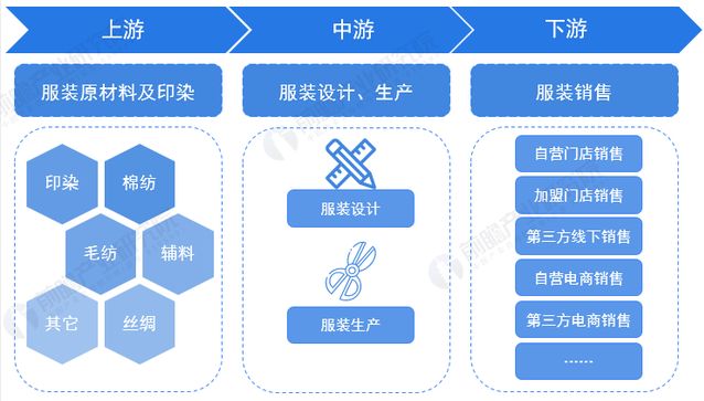 服饰业老了吗？(图5)