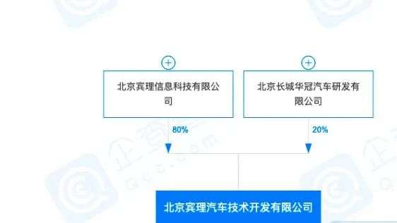 乘着新能源的第二波热潮，复活的前途汽车有前途吗？(图21)