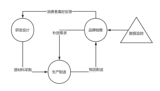 服饰业老了吗？(图6)