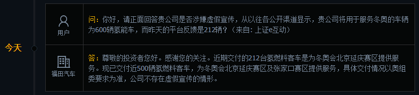 福田汽车：已交付近500辆氢燃料客车为冬奥会提供服务