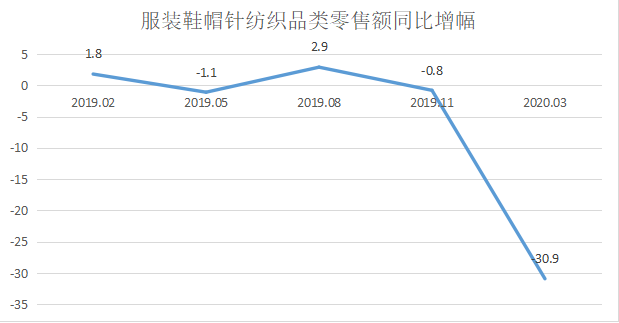 服饰业老了吗？