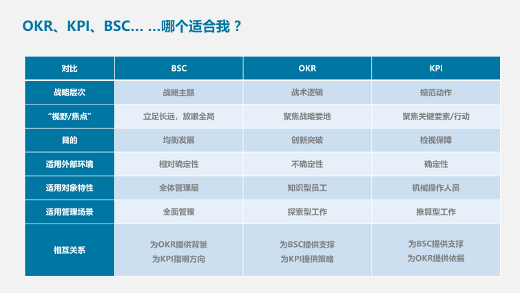 OKR，陷阱 or 利器？(图4)