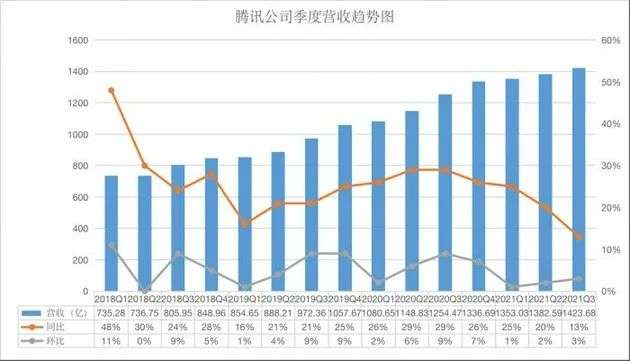 增速放缓，互联网巨头投资“养家”(图2)