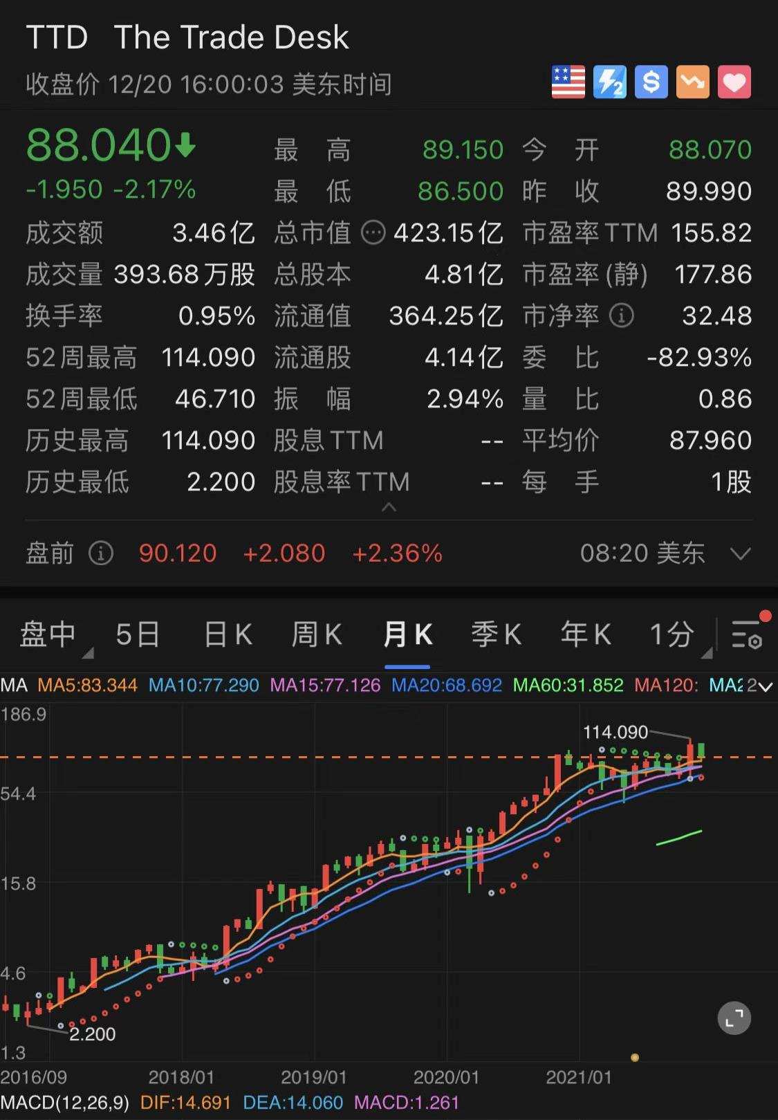 36氪专访 | TTD中国区总经理陈传洽：上市5年市值翻40多倍，中国市场将是未来的纽约