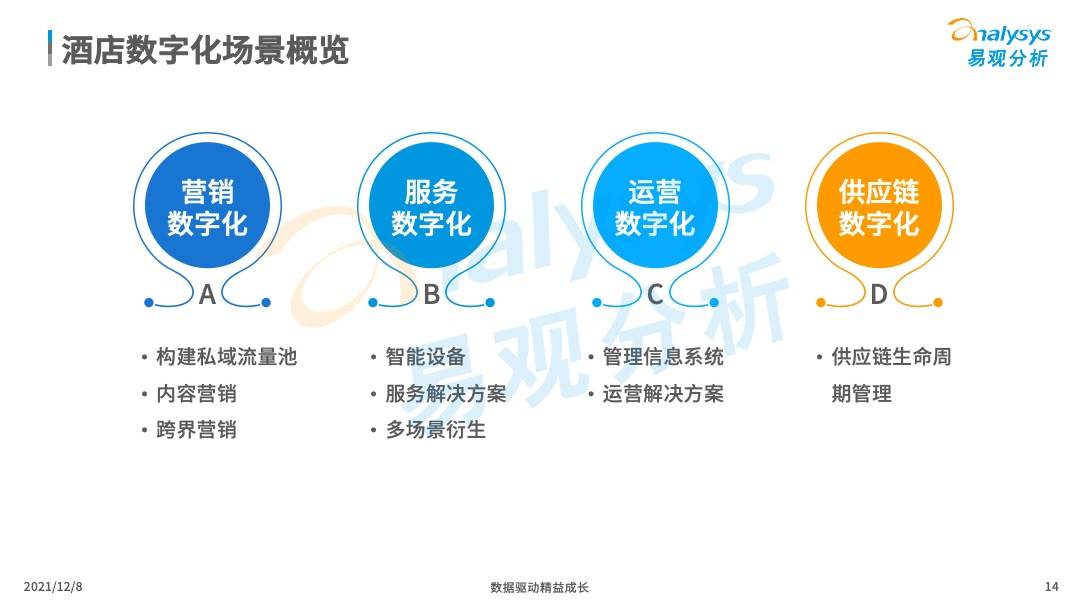 当数字化浪潮来临，酒店准备好了吗？(图14)