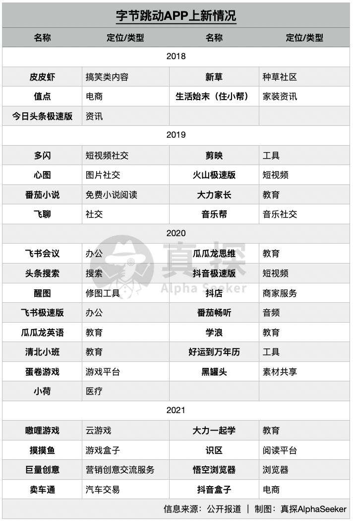 APP工厂们，停工了？(图5)