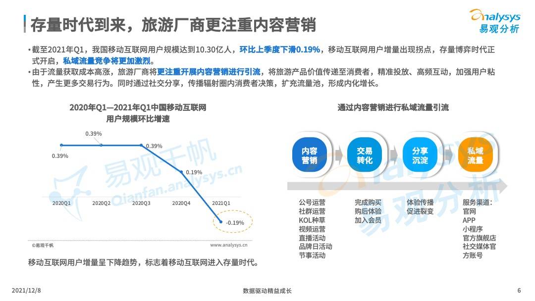 当数字化浪潮来临，酒店准备好了吗？(图6)