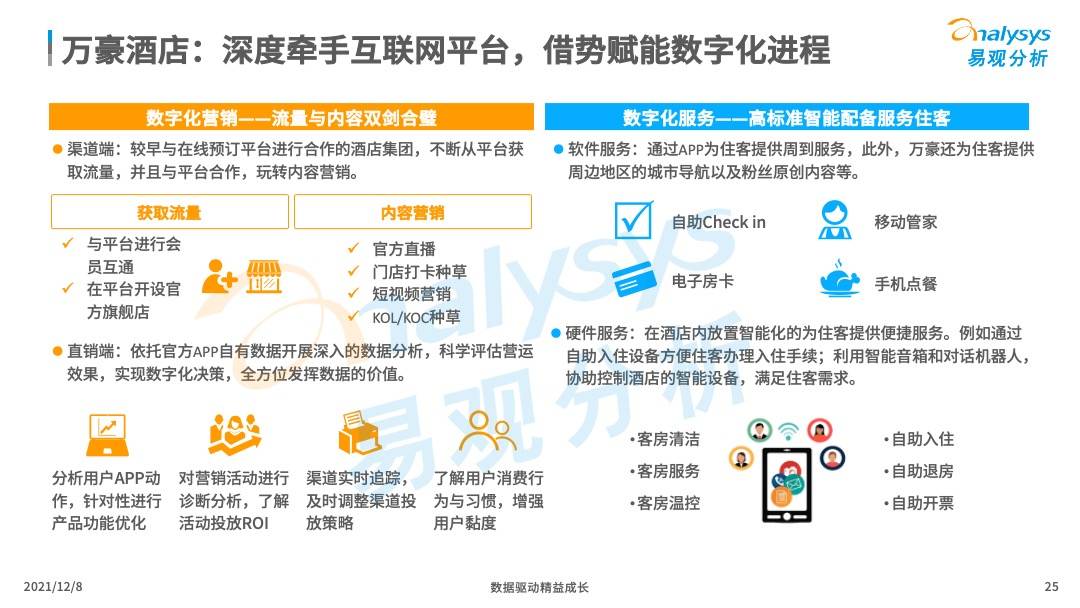 当数字化浪潮来临，酒店准备好了吗？(图25)