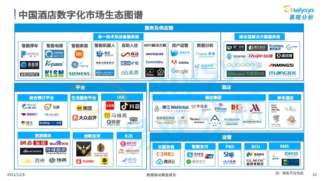 当数字化浪潮来临，酒店准备好了吗？(图10)