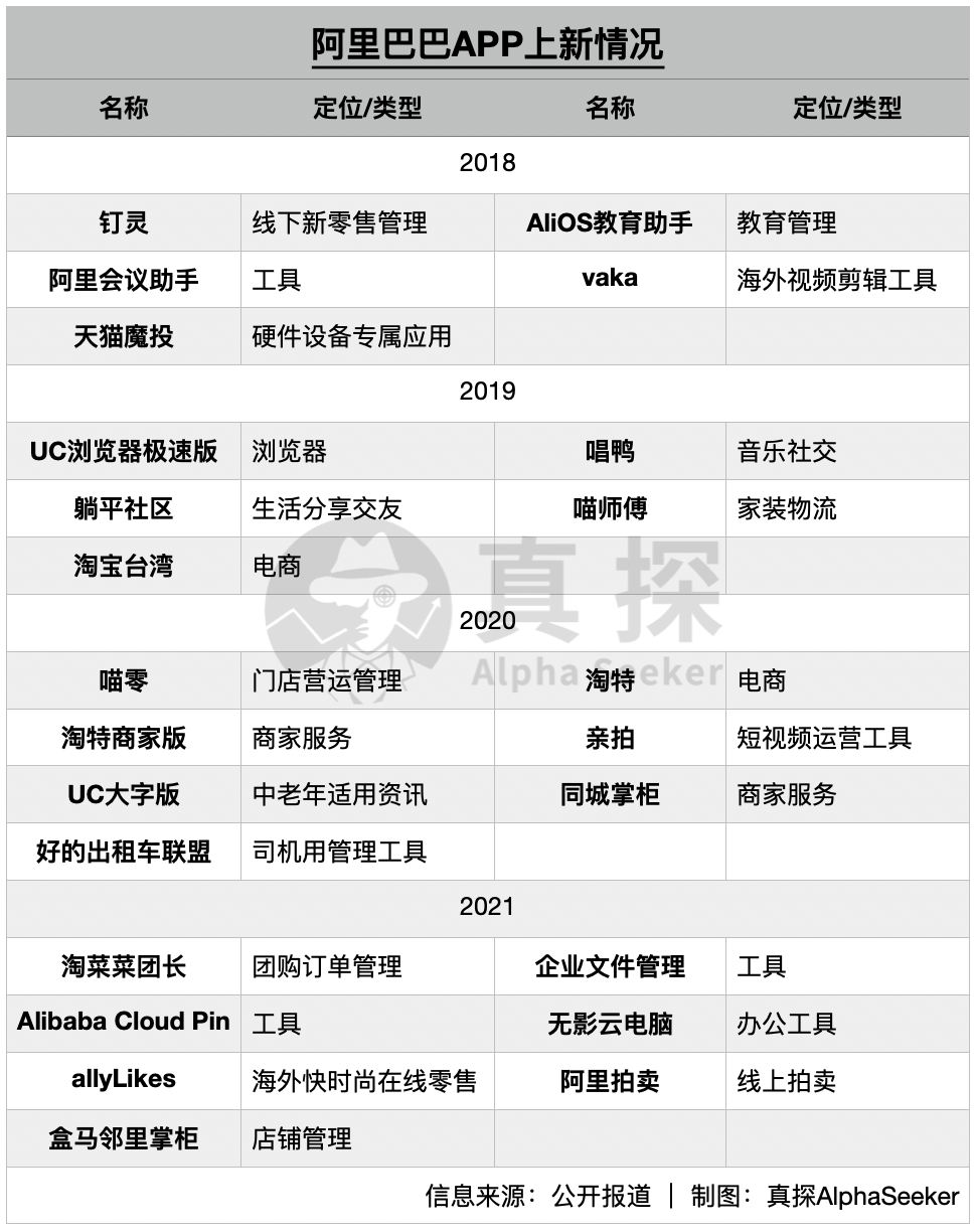 APP工厂们，停工了？(图4)