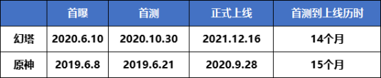 今年最后一款重磅，对比《原神》成绩如何？_详细解读_最新资讯_热点事件