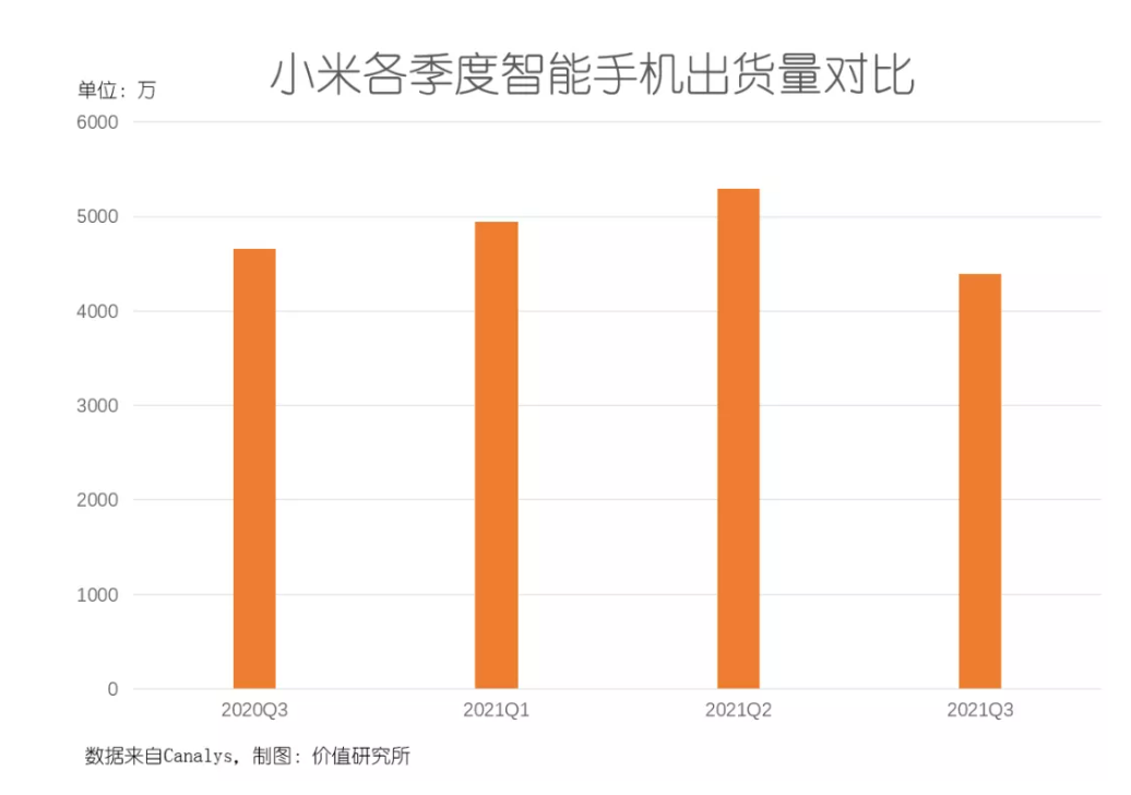 小米高端对标苹果，雷军能否圆梦？(图4)