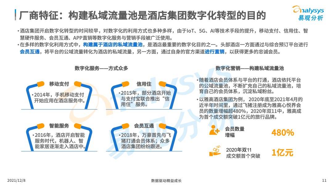 当数字化浪潮来临，酒店准备好了吗？(图11)