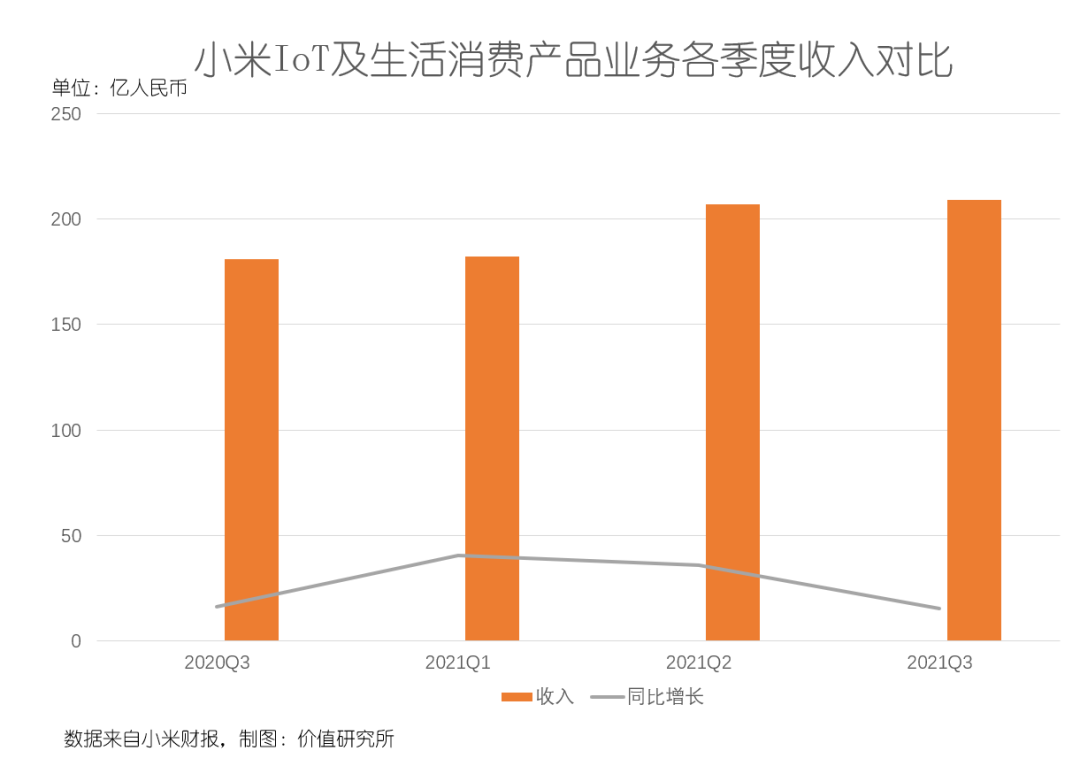 小米高端对标苹果，雷军能否圆梦？(图5)