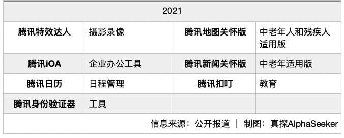 APP工厂们，停工了？(图2)