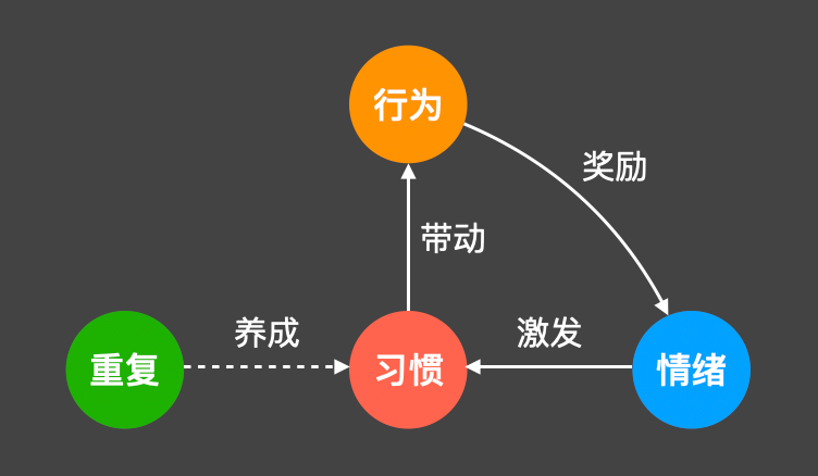 上当的用户，骗人的产品(图2)