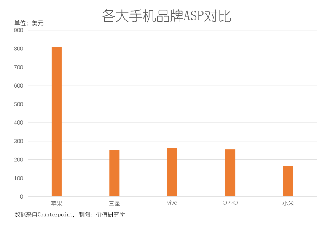 小米高端对标苹果，雷军能否圆梦？(图10)