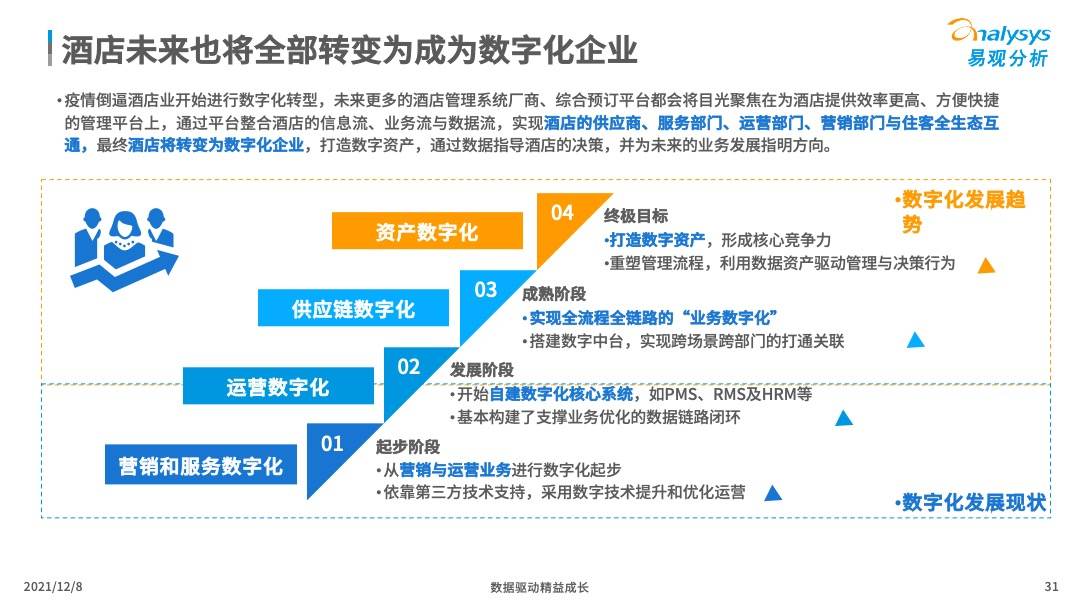 当数字化浪潮来临，酒店准备好了吗？(图31)