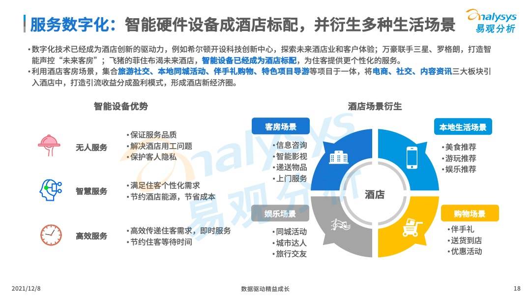 当数字化浪潮来临，酒店准备好了吗？(图18)