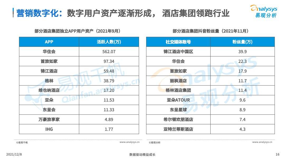 当数字化浪潮来临，酒店准备好了吗？(图16)