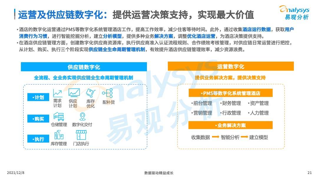 当数字化浪潮来临，酒店准备好了吗？(图21)