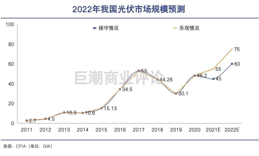 光伏窄门｜巨潮(图2)