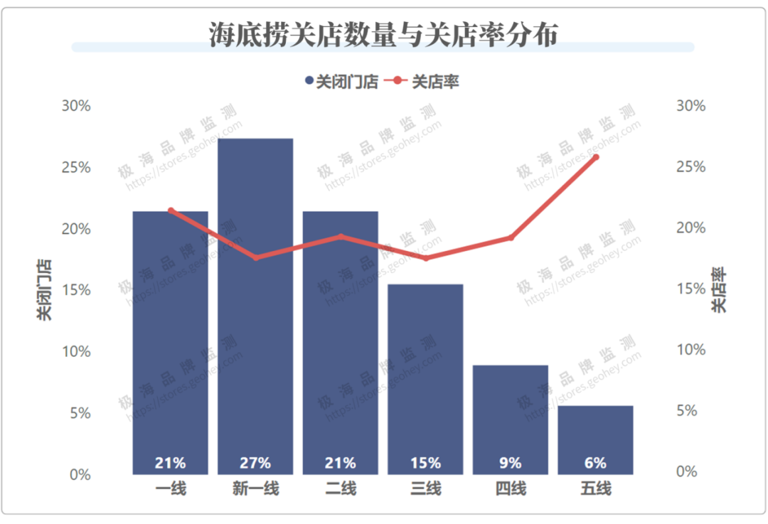 北京海底捞门店分布图图片