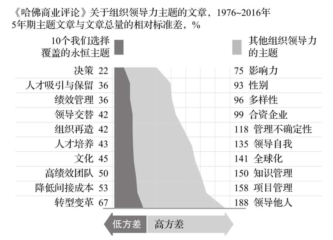 判断一个人是否适合做经理，就看这5点(图3)