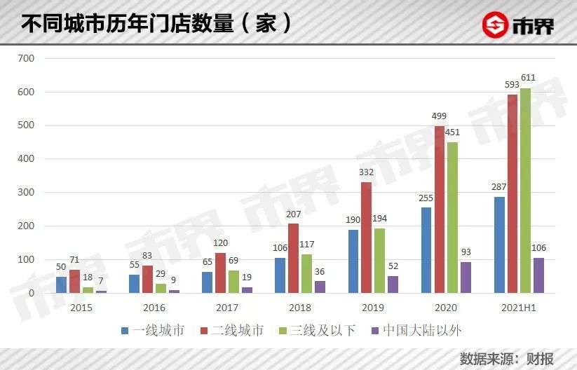 海底捞交了3500亿学费 36氪