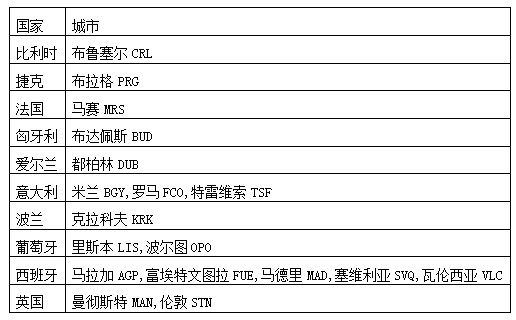 中国会诞生一家经营下沉市场的航司吗？从欧洲LCC的发家史说起_详细解读_最新资讯_热点事件