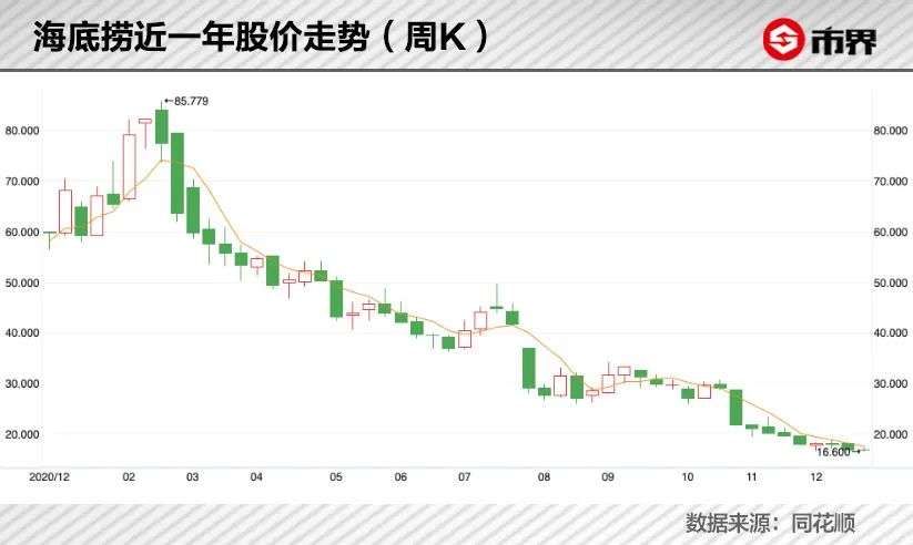 海底捞交了3500亿学费_详细解读_最新资讯_热点事件
