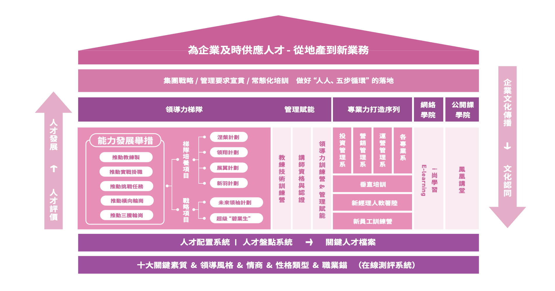 02 社会:以人为本的企业生态