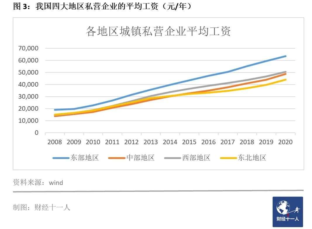 2021工资最低的十个行业(图13)