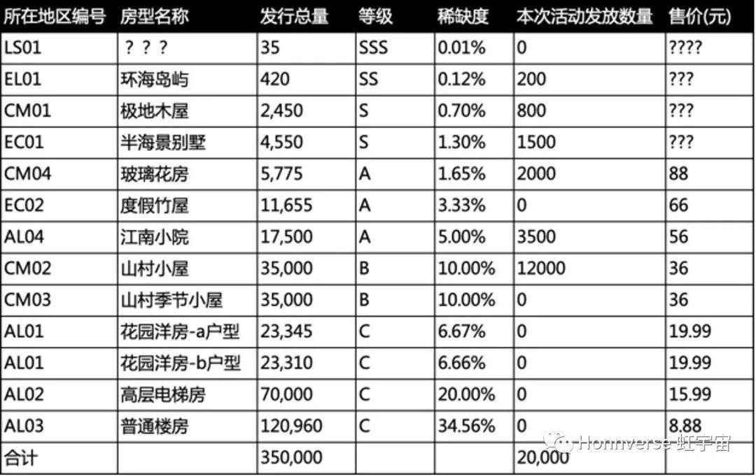 第一批元宇宙炒房人，被套了？