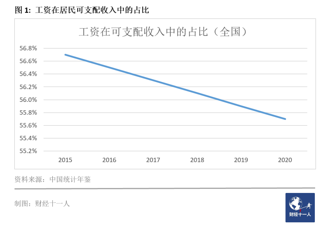 2021工资最低的十个行业(图1)